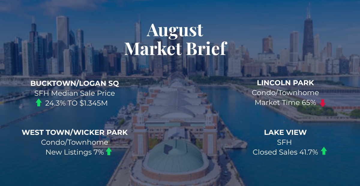 navy pier with august market statistics